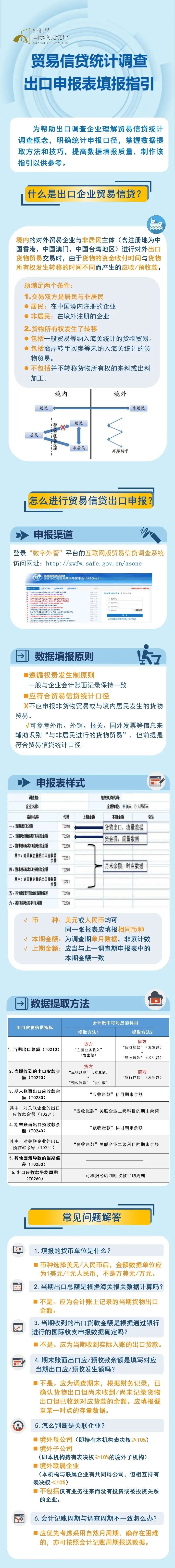 國際收支統計申報貿易信貸統計調查出口申報表填報指引.jpg