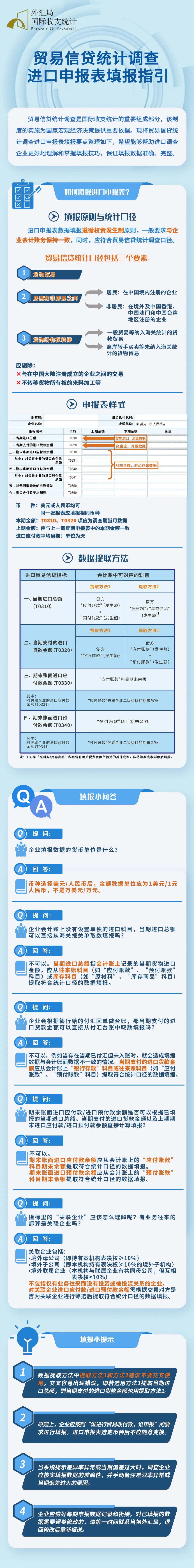 國際收支統(tǒng)計(jì)申報(bào)貿(mào)易信貸統(tǒng)計(jì)調(diào)查進(jìn)口申報(bào)表填報(bào)指引.jpg