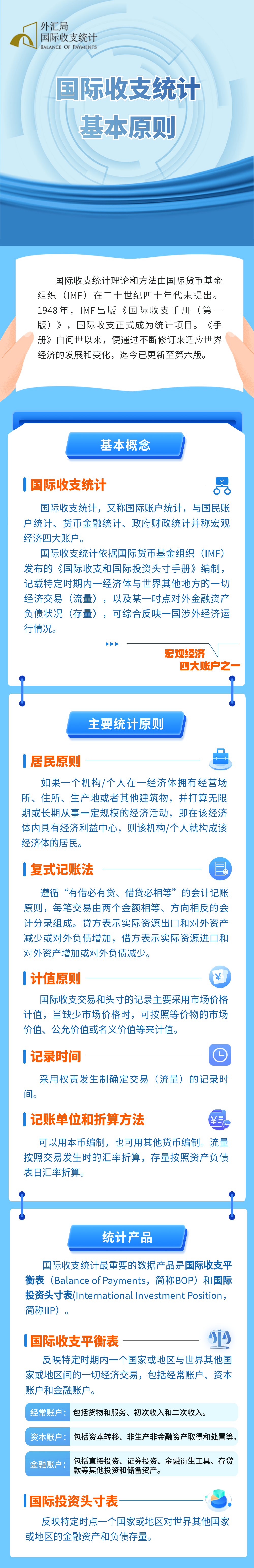 國(guó)際收支統(tǒng)計(jì)申報(bào)國(guó)際收支統(tǒng)計(jì)基本原則.png