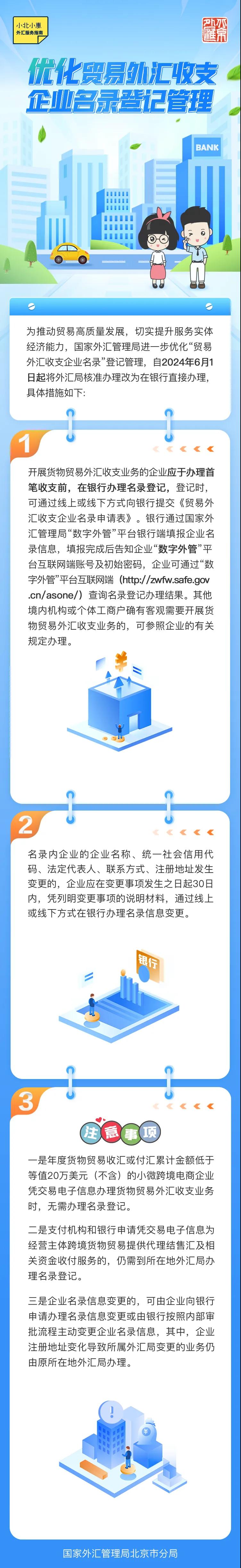 小北小惠外匯服務指南2024年第五期優化貿易外匯收支企業名錄登記管理.jpg