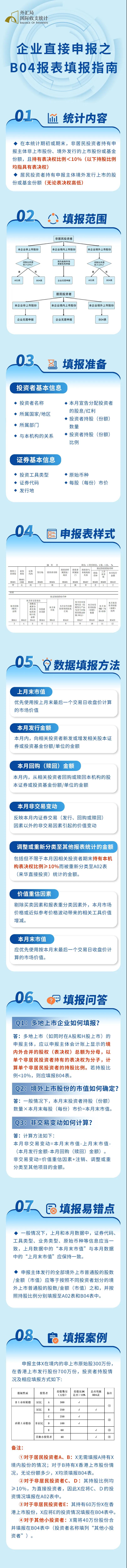 國際收支統(tǒng)計申報｜企業(yè)直接申報之B04報表填報指南.jpg