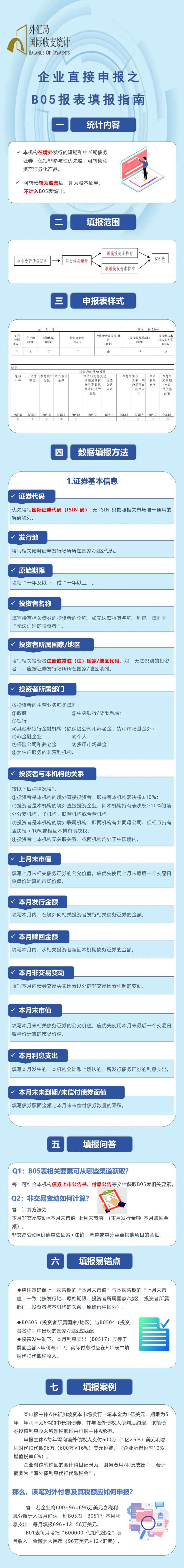 國際收支統(tǒng)計(jì)申報(bào)｜企業(yè)直接申報(bào)之B05報(bào)表填報(bào)指南.jpg