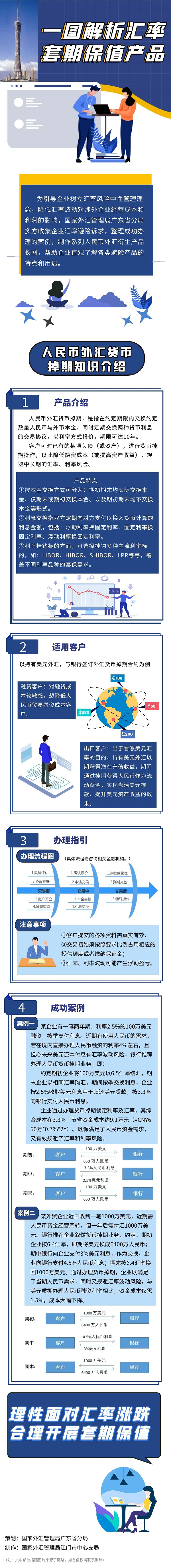 一圖解析匯率套期保值產(chǎn)品之人民幣外匯貨幣掉期.png