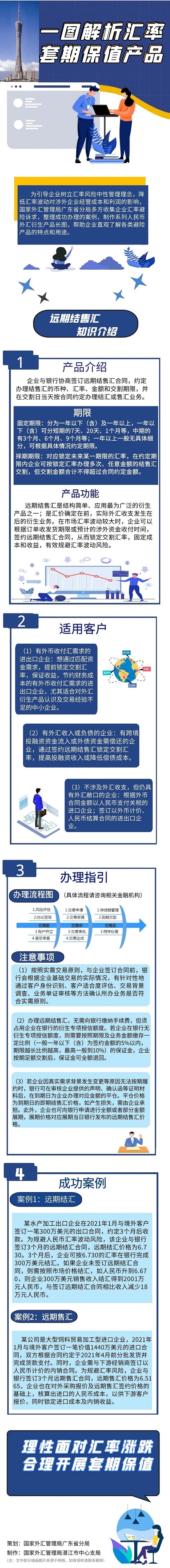 一圖解析匯率套期保值產品之遠期結售匯.png