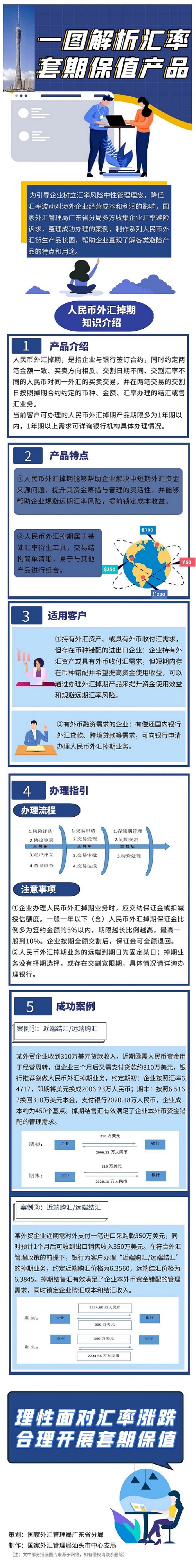 一圖解析匯率套期保值產(chǎn)品之人民幣外匯掉期.png