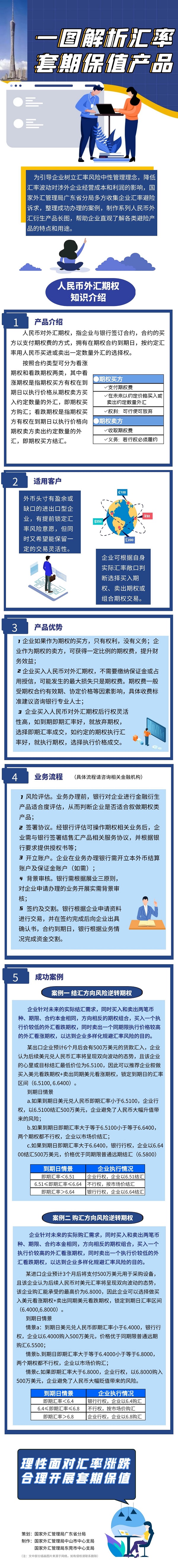 國[2021]9號：一圖解析匯率套期保值產品之人民幣外匯期權.png