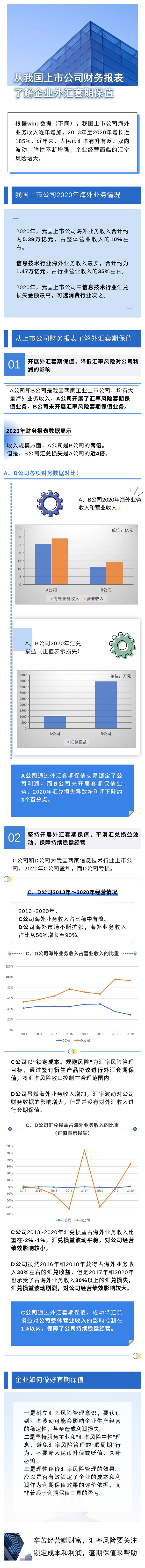 從我國上市公司財務報表了解企業(yè)外匯套期保值.png