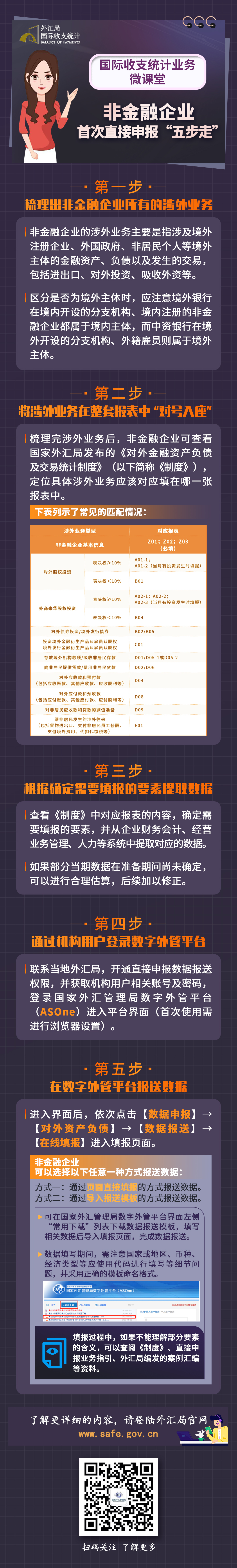 第6期：非金融企業首次直接申報“五步走”.jpg