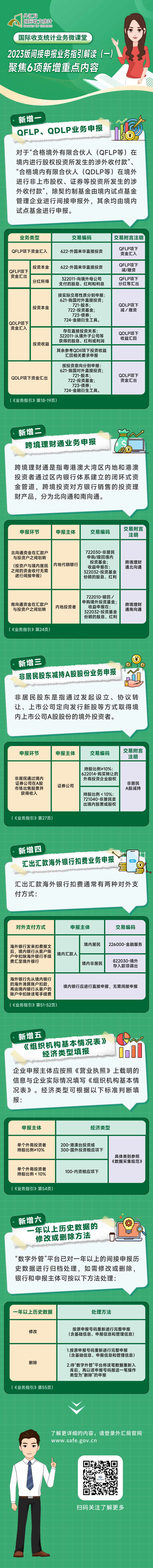 第11期：2023版間接申報業務指引解讀（一）.jpg