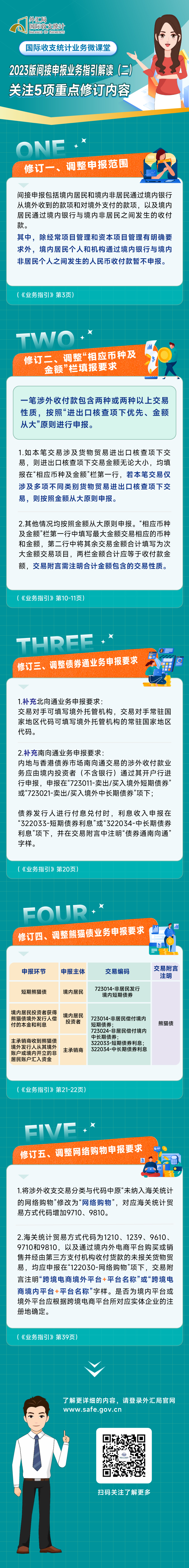 第12期：2023版間接申報業(yè)務指引解讀（二）.jpg