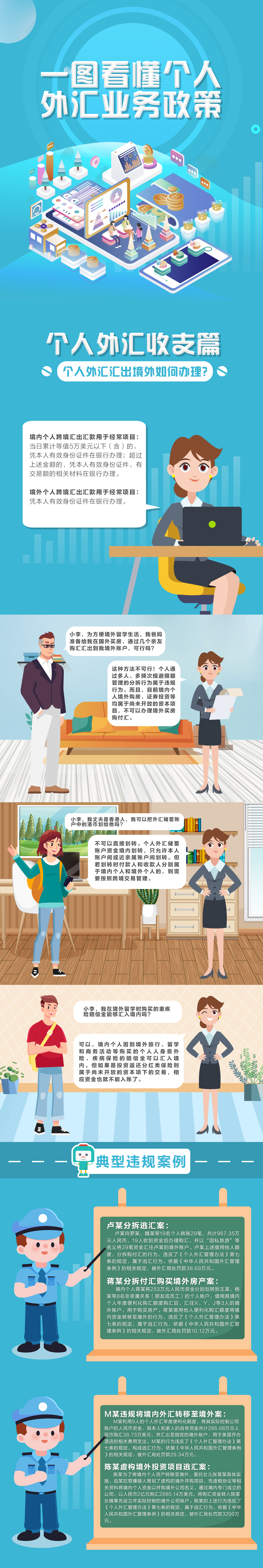 個人外匯業(yè)務(wù)政策系列宣傳①+外匯收支篇：小額便利，大額合規(guī).jpg