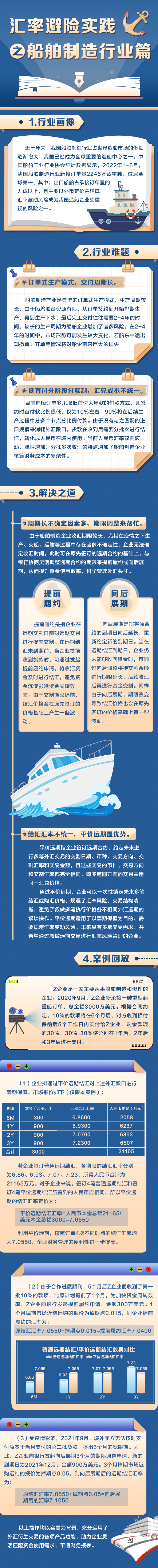 匯率避險實踐之船舶制造行業篇.jpg