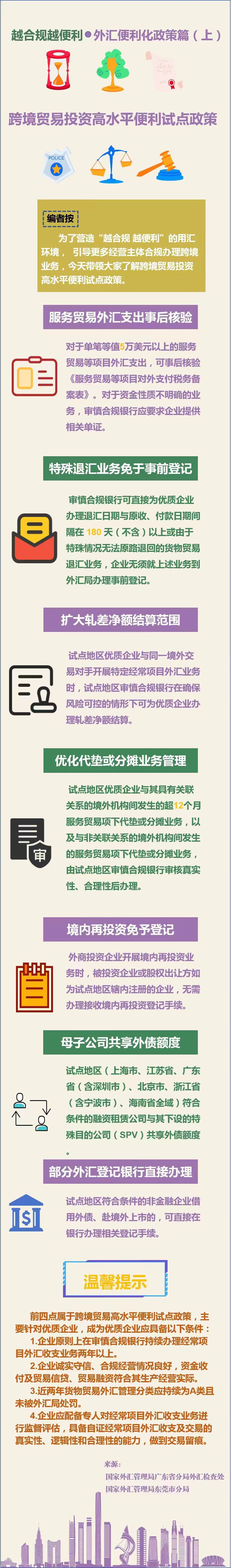 越合規越便利+·+“誠信興商”系列宣傳②+︳外匯便利化政策篇（上）.jpg