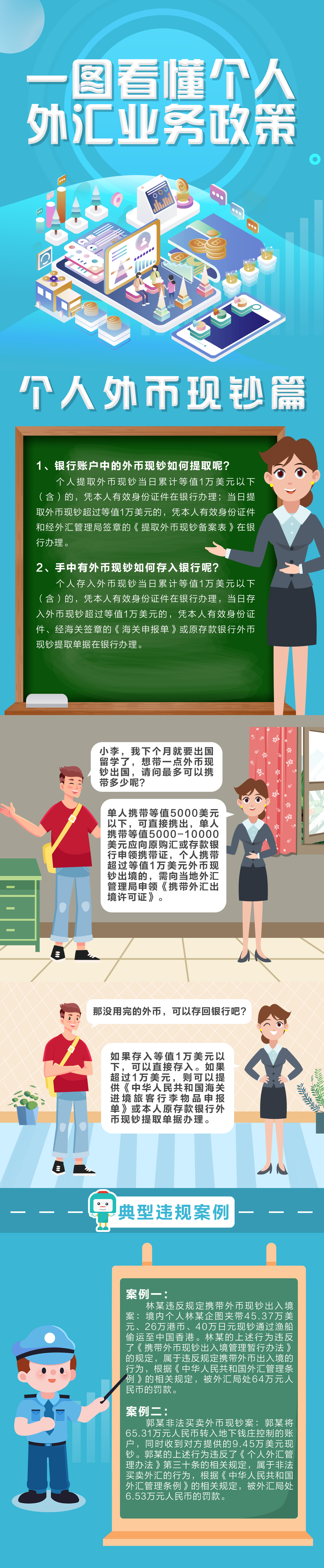一圖看懂個人外匯業務政策3-個人外幣現鈔篇.jpg