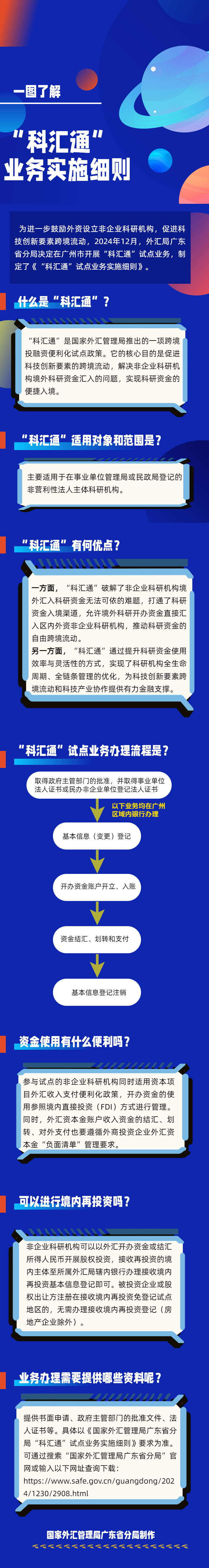 一圖了解“科匯通”業務實施細則.png