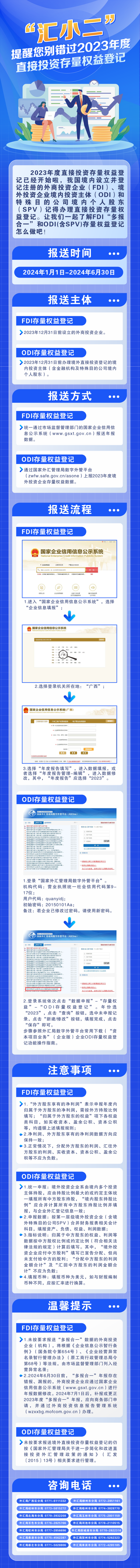 20240515-“匯小二”提醒您別錯過2023年度直接投資存量權益登記.png