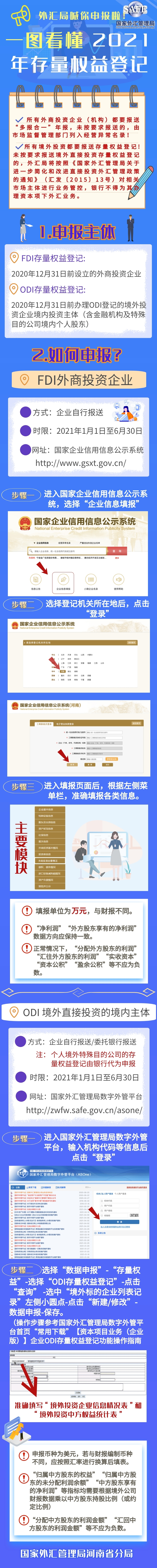 直接投資存量權(quán)益.png