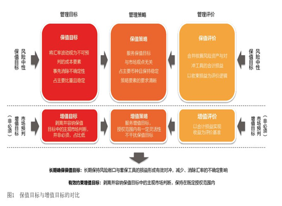 2019年6月【中國(guó)外匯】化解“雙重目標(biāo)”之困 圖1.png