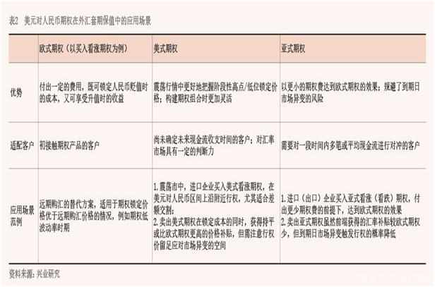 2022年1月【中國(guó)外匯】期權(quán)助力匯率風(fēng)險(xiǎn)中性管理 表2.png