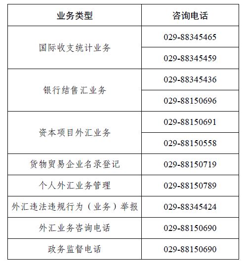 2023.1.17 分局業(yè)務(wù)咨詢電話.jpg