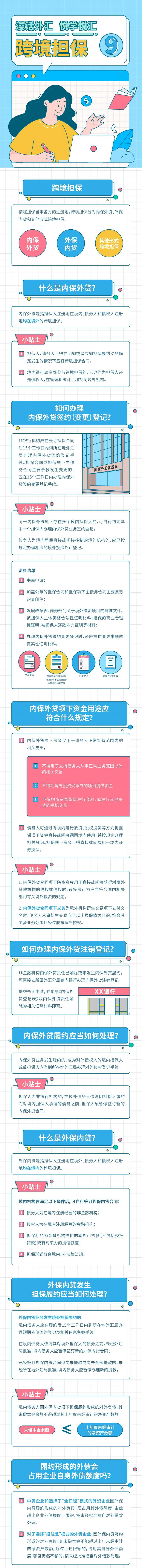 漫話外匯 悅學(xué)悅匯  ⑨ 跨境擔(dān)保.png