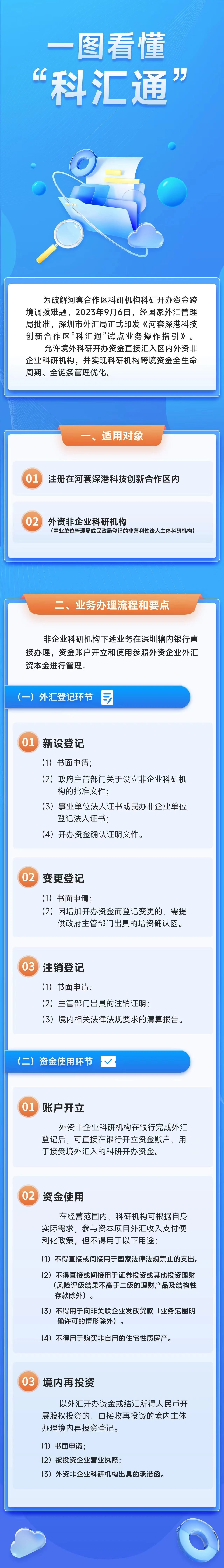 一圖看懂“科匯通”_proc.png